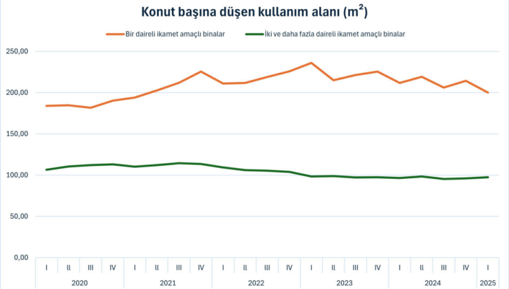 Türkiye'de evler küçülüyor: En büyük evler hangi şehirde?