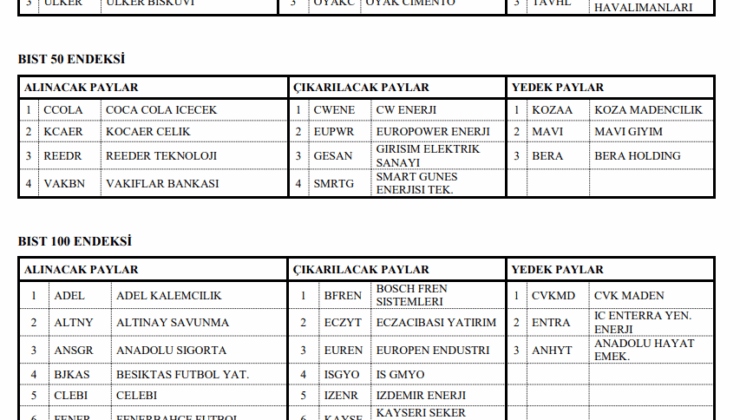 Borsa İstanbul'da endeksler değişiyor: İşte BIST 30 ve BIST 100'ün yeni şirketleri