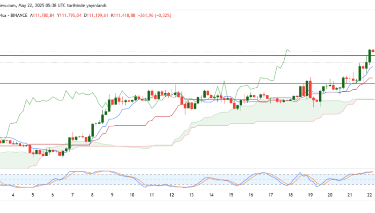 ABD'deki stablecoin oylaması sonrası Bitcoin uçuşa geçti