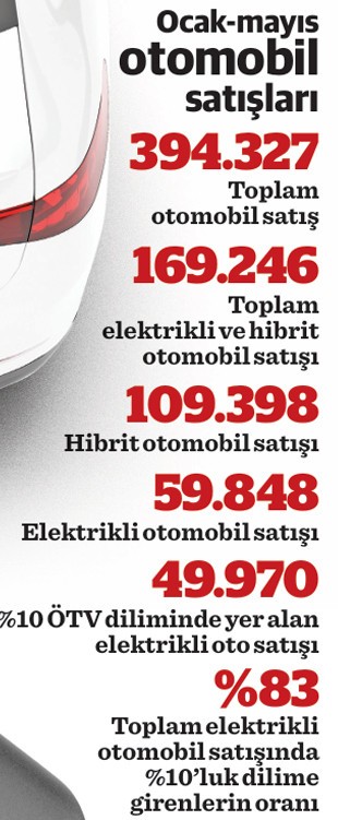 Voltaj bizde düşük dünyada yüksek - Resim : 1