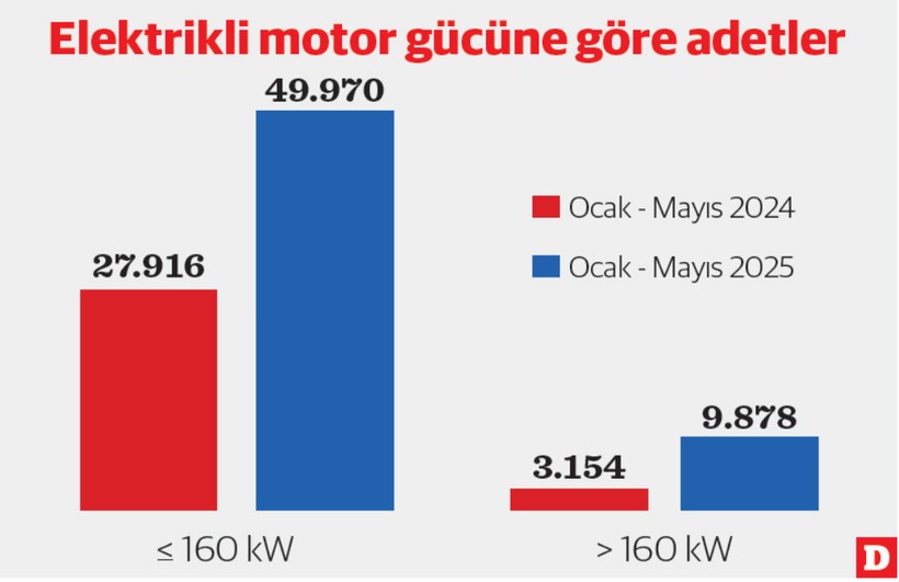 Voltaj bizde düşük dünyada yüksek - Resim : 2