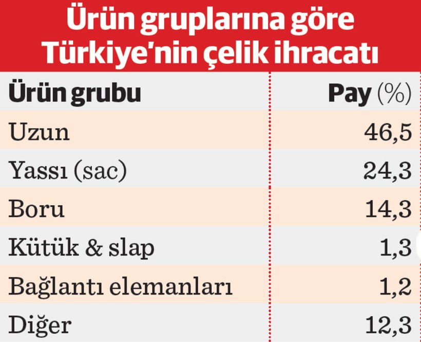 Üretici hammaddesiz kaldı, ihracat tehlikede! - Resim : 1