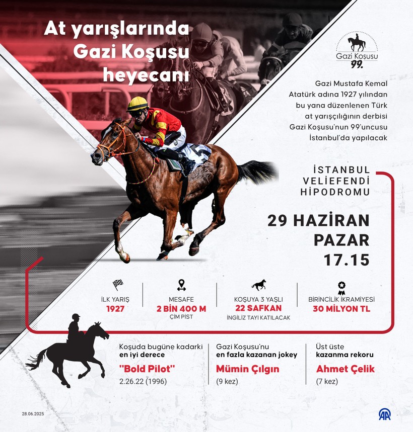 Atatürk’ün adıyla 99 yıldır sürüyor: Gazi Koşusu’nda büyük gün - Resim : 1