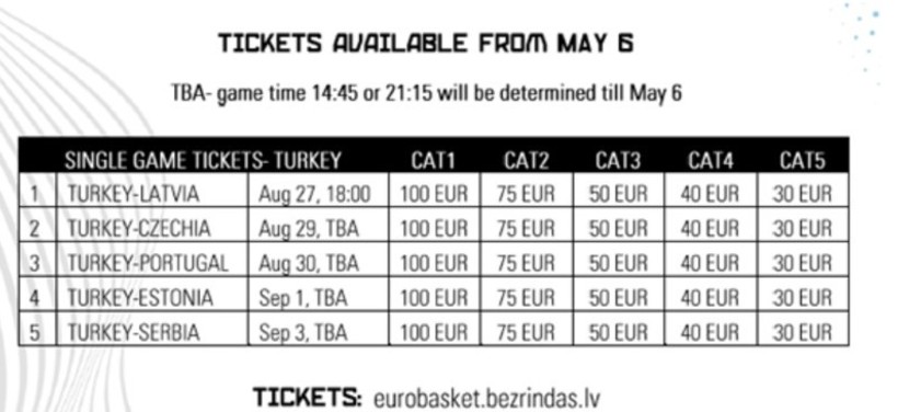 Letonya'dan EuroBasket 2025 için kolaylaştırılmış vize randevusu - Resim : 1
