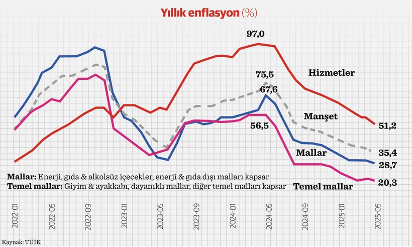 Hazine ve Maliye Bakanı Mehmet Şimşek: En zorlu dönem geride kaldı - Resim : 2