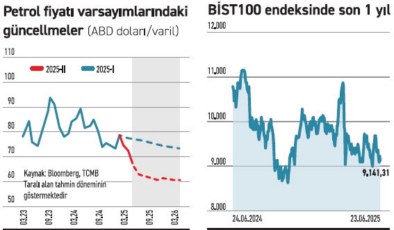 Piyasalarda jeopolitik gerilime tepki sınırlı kaldı