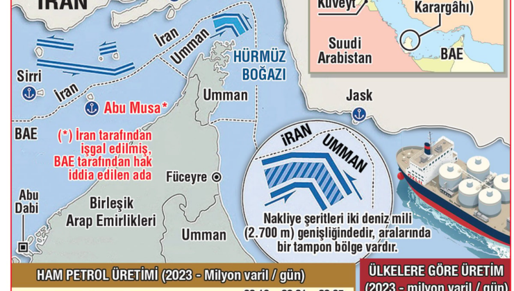 Türkiye’nin çevresinde derin jeopolitik kuşatma