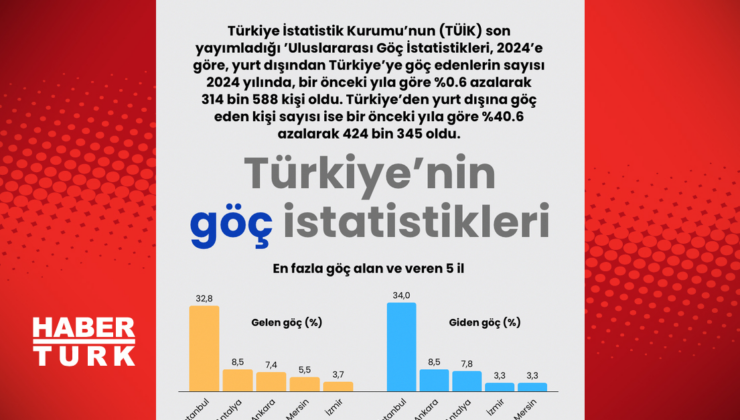 Türkiye’nin göç istatistikleri