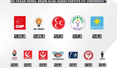 Haziran ayının son anketinde AKP'ye kötü haber
