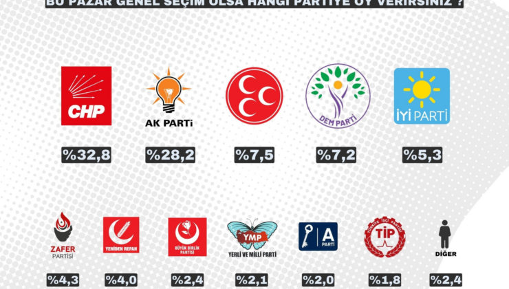 Haziran ayının son anketinde AKP'ye kötü haber