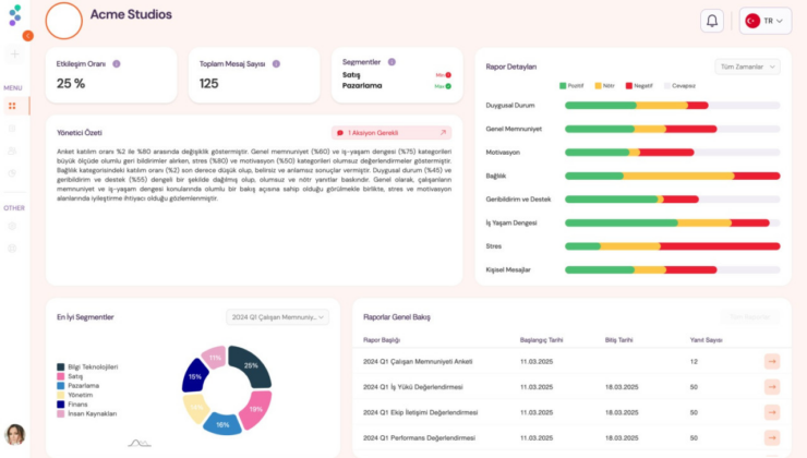 HRSoprano AI ilk ürünü Team Sense ile kurum kültürü yönetiminde yeni bir dönem başlatıyor