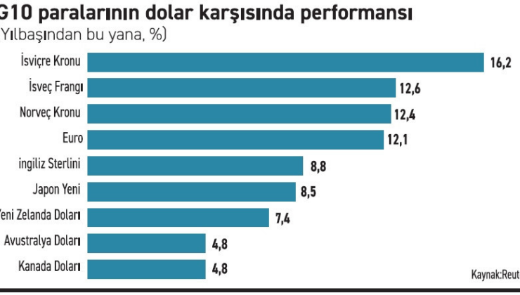 Bakırda ‘otomatik’ yükseliş