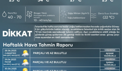 Sıcak değil nem bayıltacak! MGM'den tehlikeli sıcak hava uyarısı