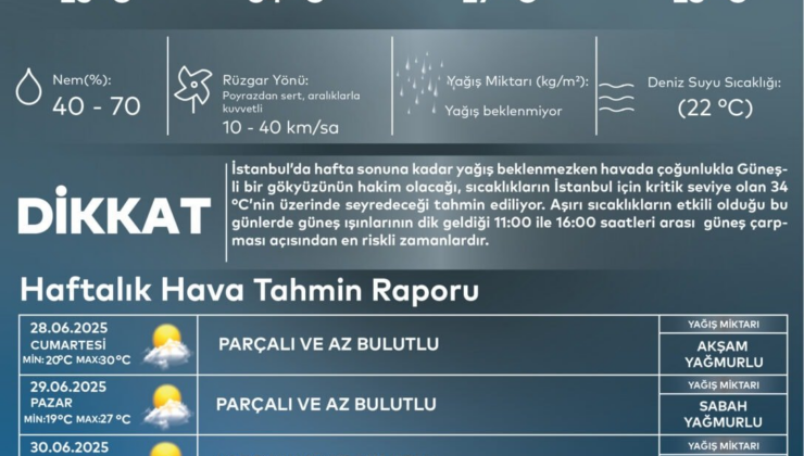 Sıcak değil nem bayıltacak! MGM'den tehlikeli sıcak hava uyarısı