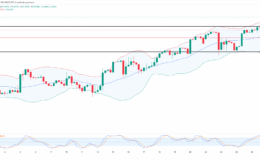Dolar/TL güne sert yükselişle başladı