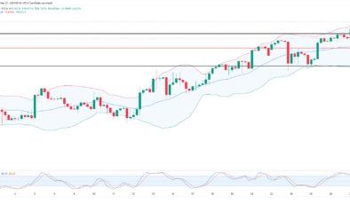 Dolar/TL güne sert yükselişle başladı