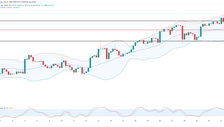 Dolar/TL güne sert yükselişle başladı