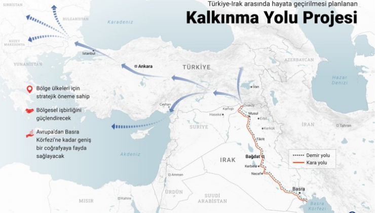 Cumhurbaşkanı Erdoğan: Kalkınma Yolu'nun 63 bin kişiye istihdam sağlayacağı hesaplanıyor