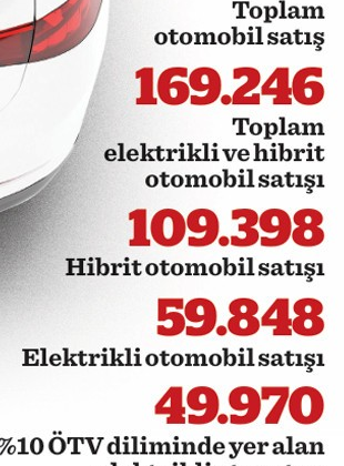 Voltaj bizde düşük dünyada yüksek