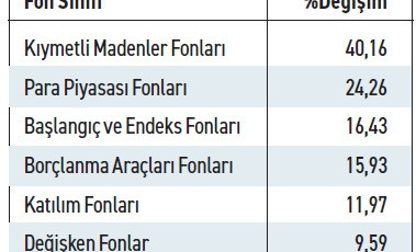 Potansiyeli TES ortaya çıkaracak