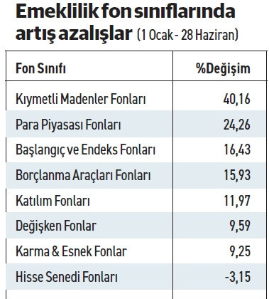 Potansiyeli TES ortaya çıkaracak