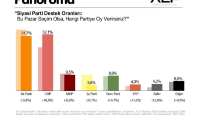 Haziran ayının son anket sonuçları belli oldu