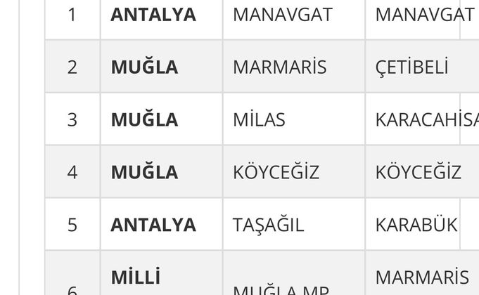 İşte son 10 yıldaki tablo!