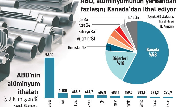 Alüminyum hurda savaşı kapıda!