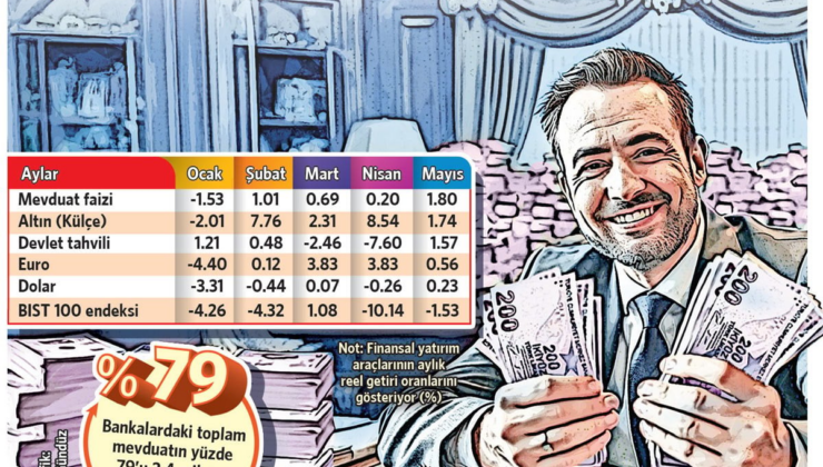Parası olan yüksek faizle kazandı