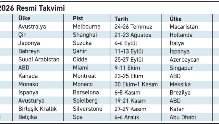 İstanbul Park’ta ‘işletmeci’ muamması