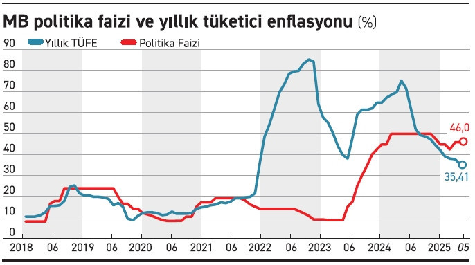 Gerilim Merkez’i savunmada bırakabilir