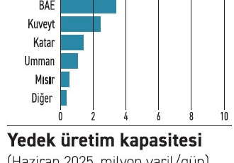 Petrol, jeopolitik ateşle yanıyor