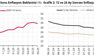 SON DAKİKA… Merkez Bankası açıkladı: Dolar, faiz ve enflasyonda son tahminler!