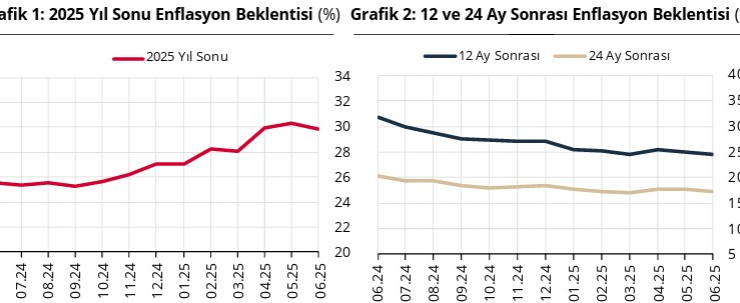 SON DAKİKA… Merkez Bankası açıkladı: Dolar, faiz ve enflasyonda son tahminler!