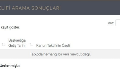 Muhalefete laf yetiştirmekten Meclis'in yolunu unuttu