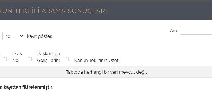 Muhalefete laf yetiştirmekten Meclis'in yolunu unuttu