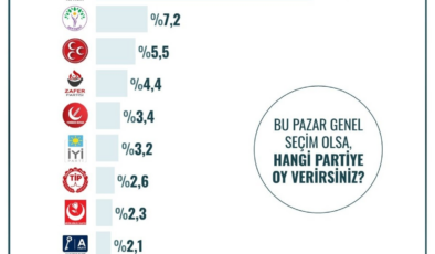 Haziran ayı anketi açıklandı! Ankara ve İstanbul'da durum değişiyor