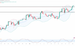 Dolar/TL güne yükselişle başladı – 18 Haziran 2025