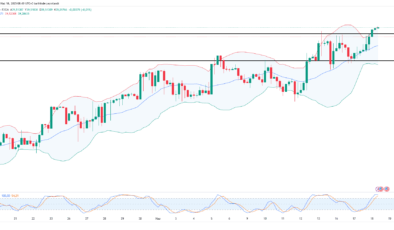 Dolar/TL güne yükselişle başladı – 18 Haziran 2025