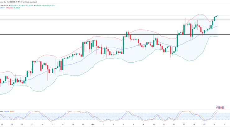Dolar/TL güne yükselişle başladı – 18 Haziran 2025