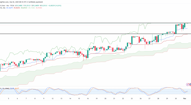 Dolar/TL haftaya yükselişle başladı – 2 Haziran 2025