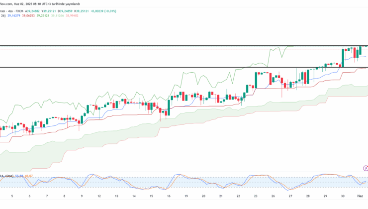 Dolar/TL haftaya yükselişle başladı – 2 Haziran 2025