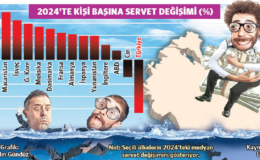 7 bin kişi kazandı ülke kaybetti