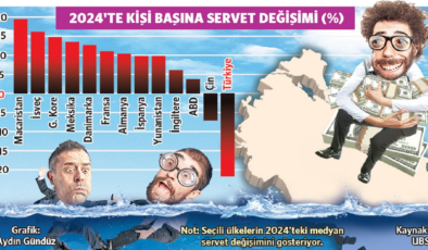 7 bin kişi kazandı ülke kaybetti
