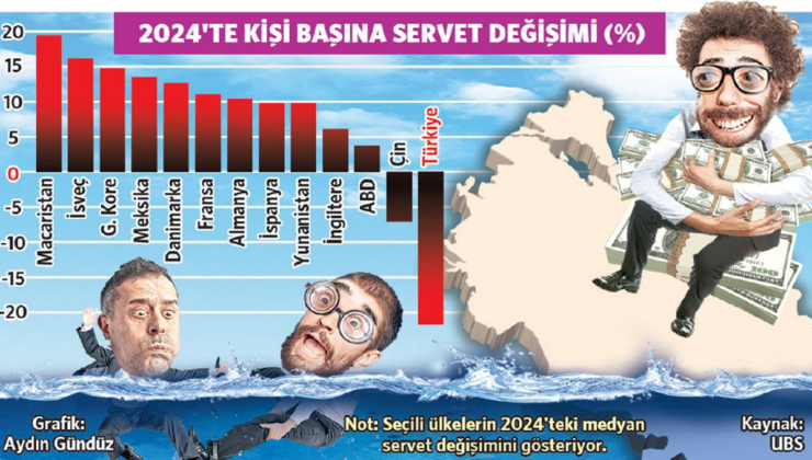 7 bin kişi kazandı ülke kaybetti