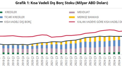 Son dakika… TCMB açıkladı: Kısa vadeli dış borç nisanda azaldı