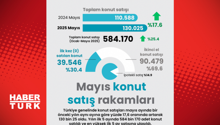 Mayıs ayı konut satış rakamları