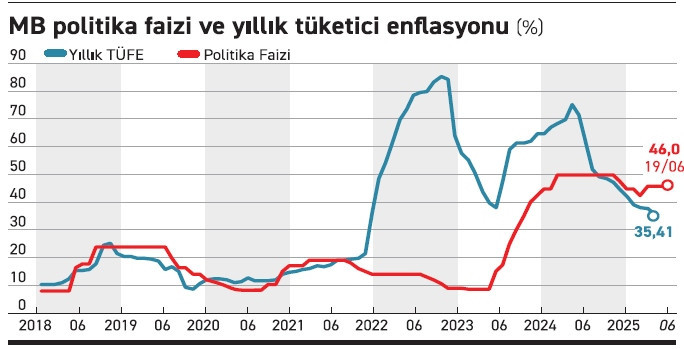 Merkez 'ihtiyat'ı elden bırakmıyor