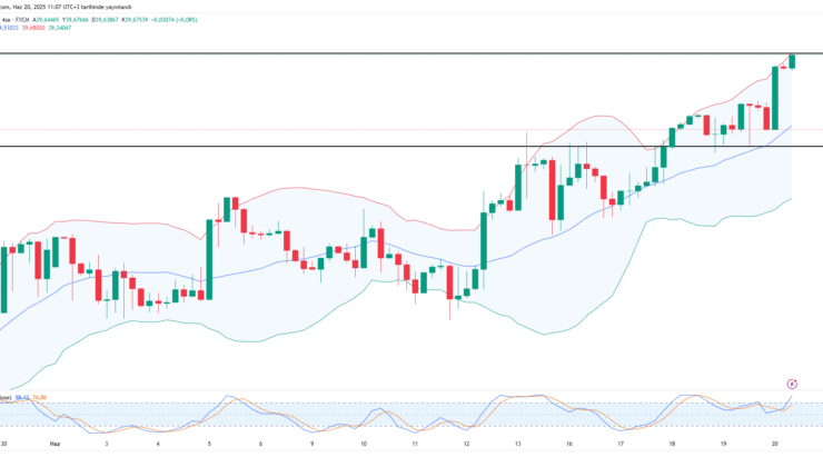 Dolar/TL'de yeni rekor kapısı aralandı