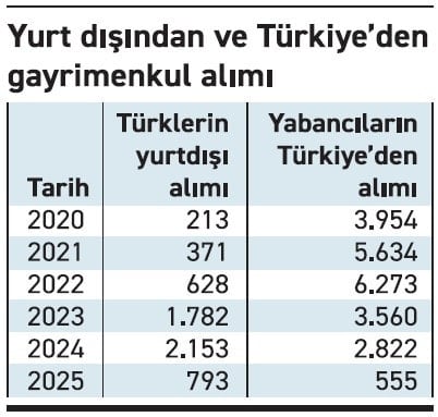 Dünyanın en pahalı evi Türk milyardere satıldı
